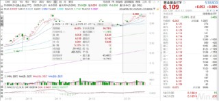 ETF日报：国内医疗需求持续升级，创新药沪深港、生物医药ETF具备一定低位配置价值，可以关注