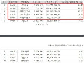 腾讯“进清单”！港股互联网ETF（513770）基金经理：无实质业务影响，中长期“以我为主”，性价比是王道