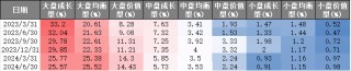 【牛基宝全股型周报】：震荡市中，牛基宝还是稳住了（12/9-12/13）