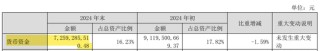 东方雨虹净利润1亿，分红44亿！