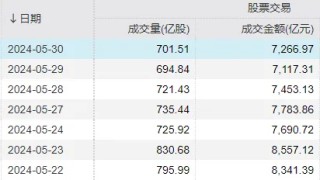 哔哩哔哩:泰禾优配5月最后一天，A股创下一个尴尬纪录