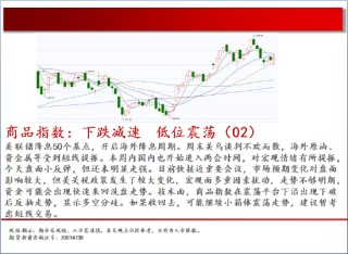 中天期货:原油短线下跌减速 玻璃弱势震荡