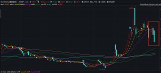 盛航股份拟易主万达控股 短债压顶利息费用飙升
