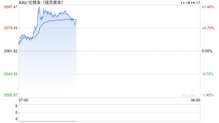 创最近13次美国大选窗口期最惨表现：黄金还能买吗？