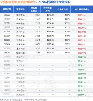 2月28日万兴科技跌8.12%，交银科技创新灵活配置混合A基金重仓该股