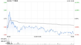 广汽集团及全资子公司广汽资本拟将巨湾技研18.82%股权转让给广汽工业集团