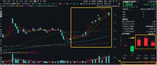 算力一体机延续强势，恒为科技二连板！政企客户重视数据安全，大数据产业ETF（516700）近3日吸金1976万元