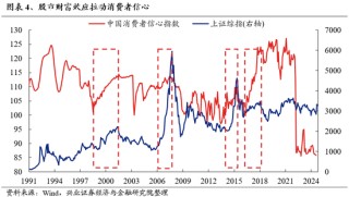 兴业证券：明年市场大概率震荡向上 后续两个节点需要重点关注