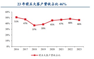 爆发！002444，亚洲第一，A股最能赚钱的现金奶牛！