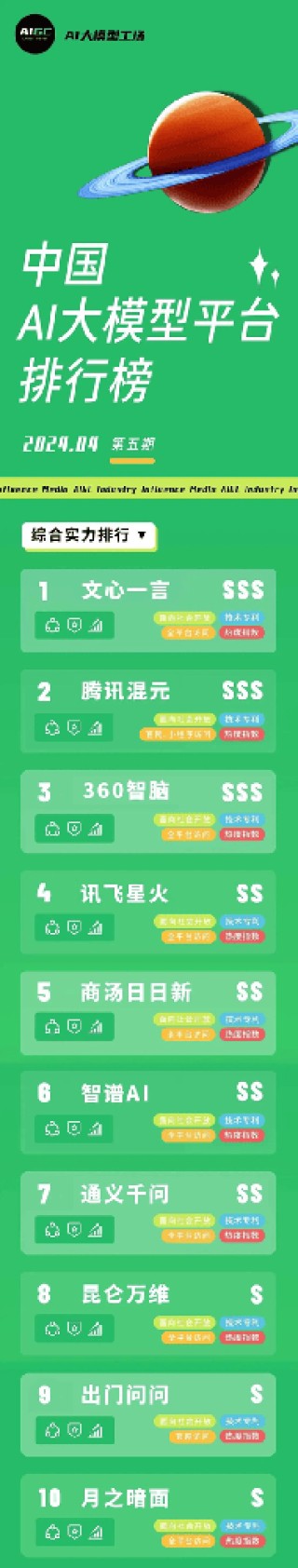 出门问问入选「中国AI大模型平台排行榜TOP10」