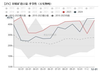 锌：复产进行时