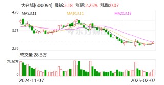 大名城：注销回购股份并减少注册资本