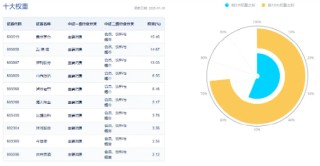 白酒龙头密集分红！资金持续加码，食品ETF（515710）20日吸金4780万元！