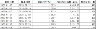 大行“负债荒”引资金承压 同业存单利率全面攀升至2%