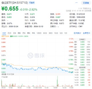 周一，两件大事！全市场首只、创业板人工智能ETF华宝（159363）上市，中证A500指数调仓焕新