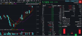 一则消息突袭，算力概念大震荡！创业板人工智能ETF华宝（159363）跌1.75%，机构：回调或为再布局与进攻机会