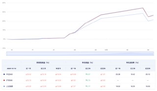 节后A股“快涨”转进“缓冲” 投资核心宽基力求“稳中求进”或成市场主基调