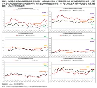 民生策略：从“美国主导”中走出