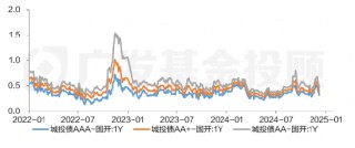 股债怎么配|债市连跌5天后强势反弹，后市怎么看？