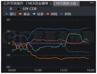 股债怎么配|债市连跌5天后强势反弹，后市怎么看？