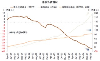 中金：A股港股比较新范式 本轮港股跑赢A股有哪些不同特征？