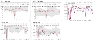 棉花：补库在即