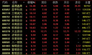 尾盘突发！两大券商龙头涨停！