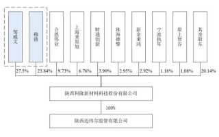 被暂缓审议！科隆新材IPO“卷土重来”！那些问题能说清楚了吗？