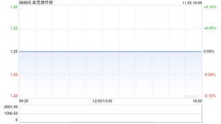 金茂源环保公布立信德豪获委任为核数师