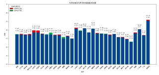 每日猪讯6.26