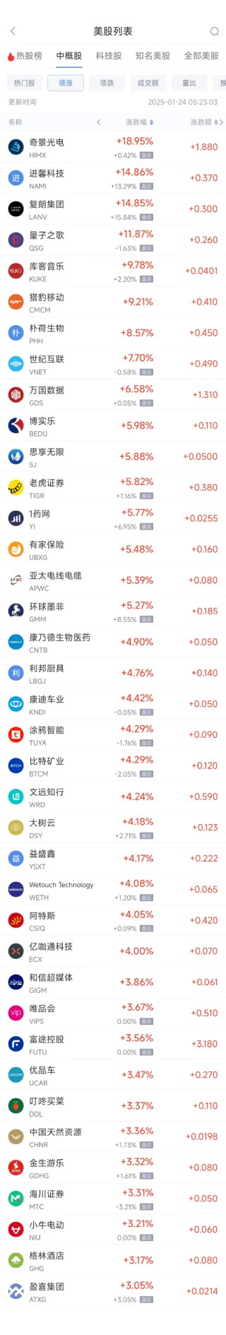 周四热门中概股涨跌不一 台积电涨0.62%，阿里巴巴跌0.35%