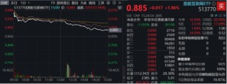 政策打响发令枪，港股跨年行情开启？回归内部确定性，港股互联网ETF（513770）涨近2%，成交创出10亿元天量