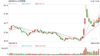 前三季度扣非净利润同比大增16% 亿纬锂能预计动力产线将提前满产