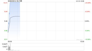 算力租赁概念震荡拉升 佳力图3连板