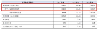 杉杉股份控股权是否稳？遭控股股东债务危机冲击 曾被大股东掏空资金链疑也不乐观