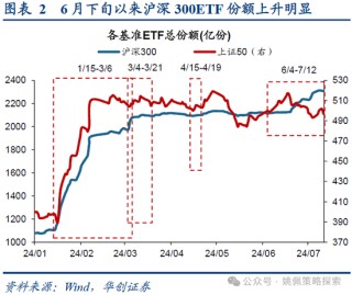 华创策略：业绩耐心与改革期待