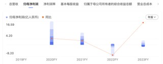欲收购一家IPO失败者，可“牛股风光”不再！汇顶科技让多少人流下苦涩的眼泪！