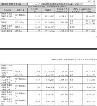 控股股东被申请破产清算 *ST美吉、ST天山、康盛股份、凯恩股份等急回应