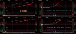 晚报| 高盛、德银都被Deepseek征服：中国市场已经坐上“牛背”！比亚迪召开智能化战略发布会！2月6日影响市场重磅消息汇总