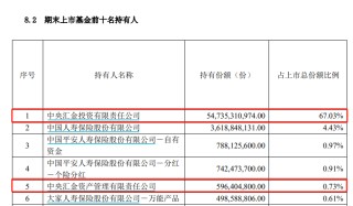 炸了！“国家队”大消息
