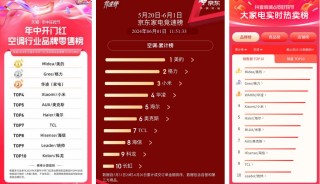 搜狐[股莘配资]年中开门红销量第一！美的空调以科技引领舒适生活