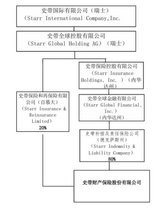 一年内近30次股权转让 大股东正在“逃离”保险机构