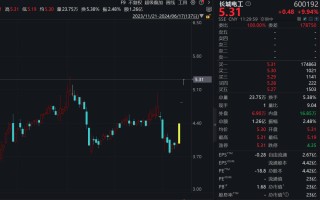 直线封板、飙涨超25%！利好不断，超级赛道汽车产业链多股拉升！电网建设加速，电力股依旧强势