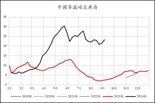工业硅：曙光初现
