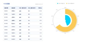 央行定调：股票回购增持贷款有望成为银行新的业务增长点！银行股顺势而起，银行ETF（512800）涨超2%！