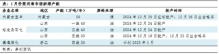 聚丙烯：供应端压力增大 季节性供需错配将至
