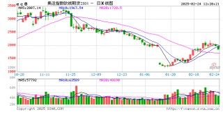 午评：集运指数跌超7% SC原油跌超3%