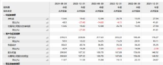 工银瑞信基金高管变更：副总经理赵紫英离任 新任朱碧艳为风险官