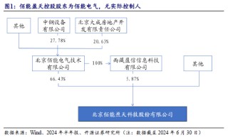 【开源深度】佰能盈天：专注智能装备及机器人制造，制造业智能化领先者（873530.NQ）--北交所团队