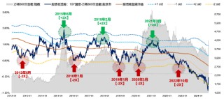 广发策略刘晨明：本轮行情是普遍性质的反弹 不是说是涨了券商小股票就不涨